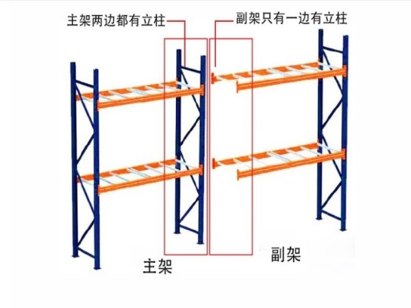 南京貨架廠家帶你認識：主架和副架的區別